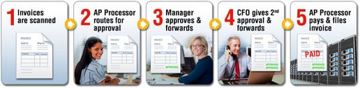 AP Automation