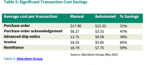 ap automation savings