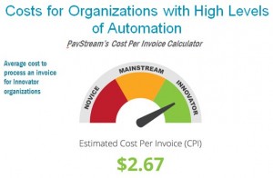 Source: PayStream Advisors 2014 Invoice Workflow Automation Report To calculate your CPI, visit www.paystreamadvisors.com/cost-per-invoice-calculator