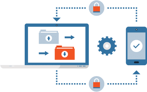 Secure Forms Data Exchange