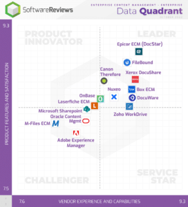 enterprise content management leader