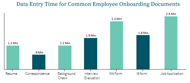 HR Automation