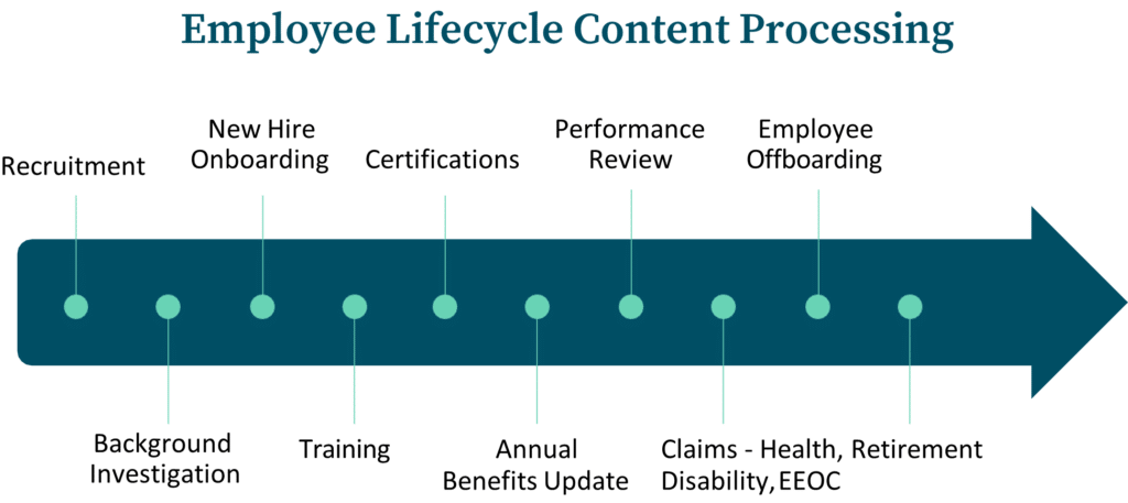 HR Automation